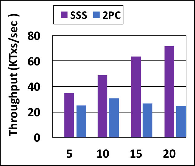 Figure 23